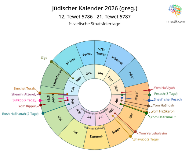 inter-religiöser Kalender 2026